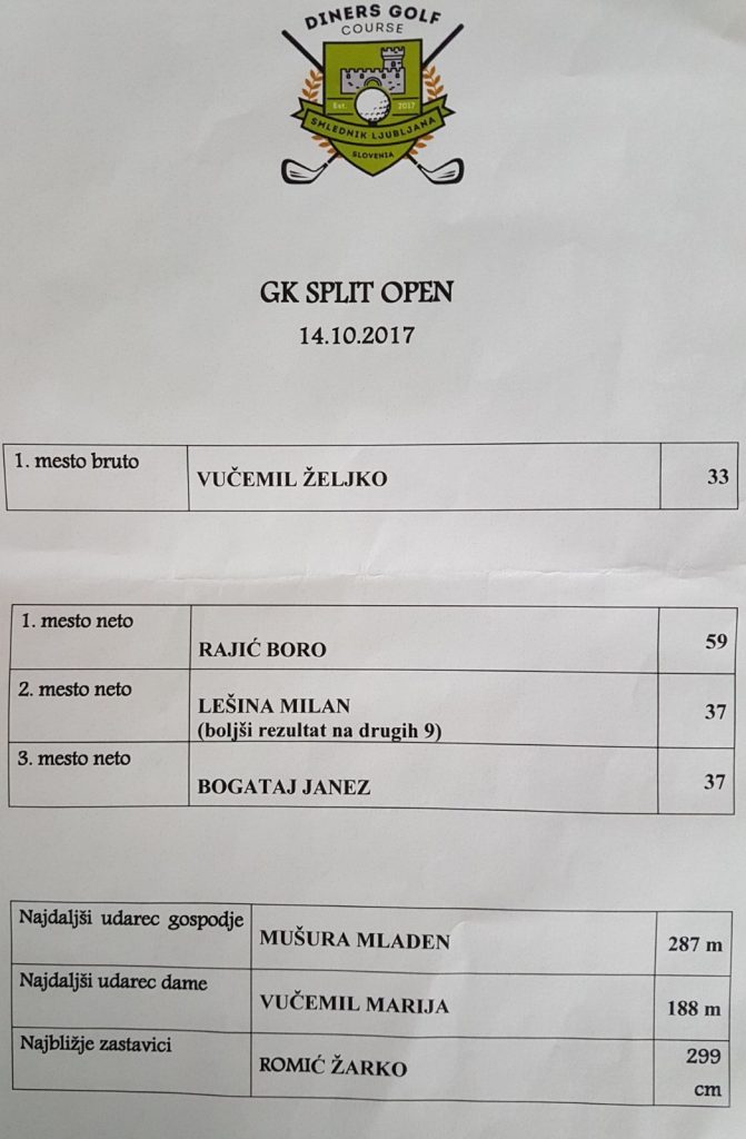 Rezultati GK Split1700 Open